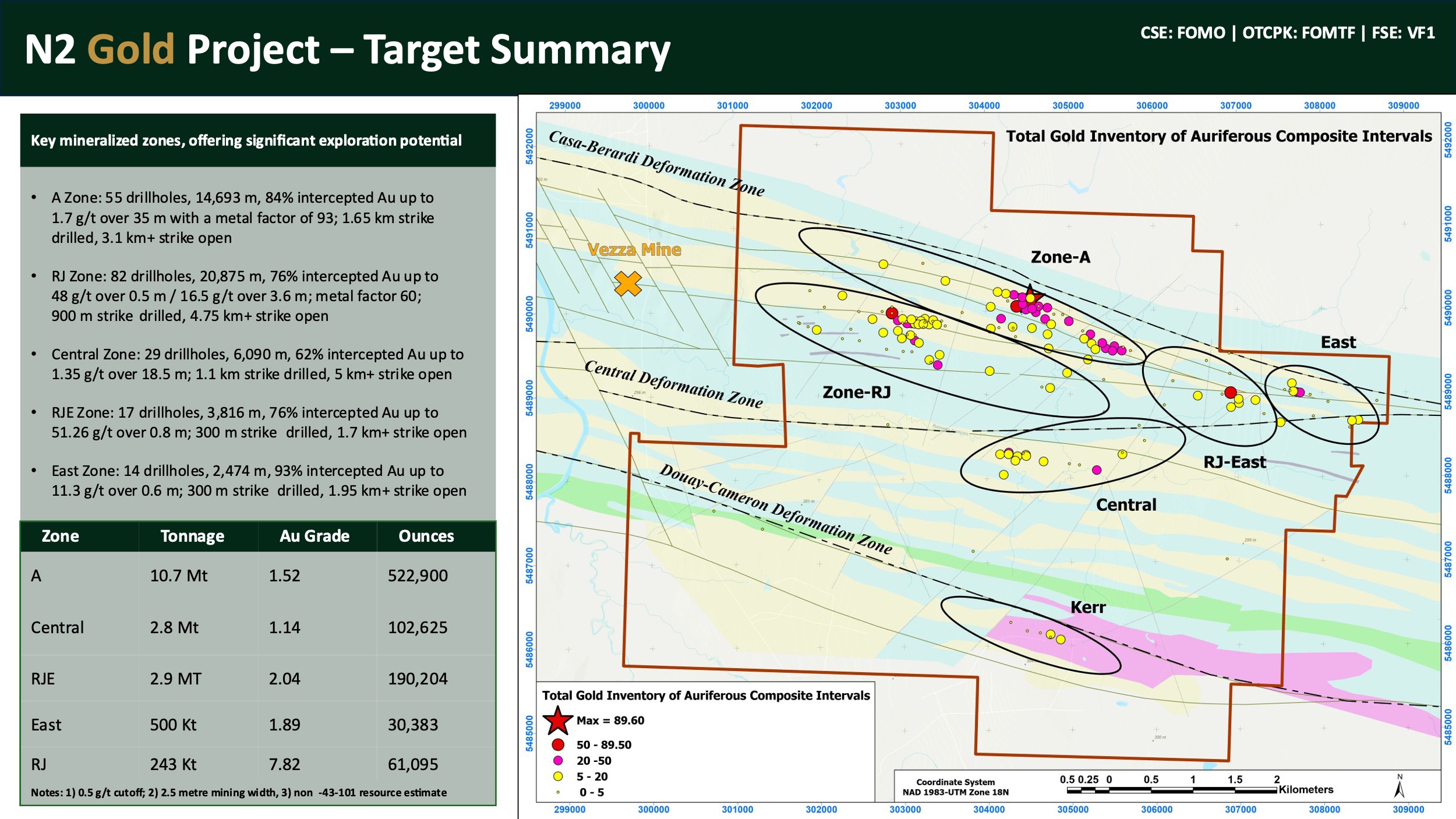 Figure 1 – Property overview summarizing historical work completed at each of the six mineralized zones and their respective historical resource.