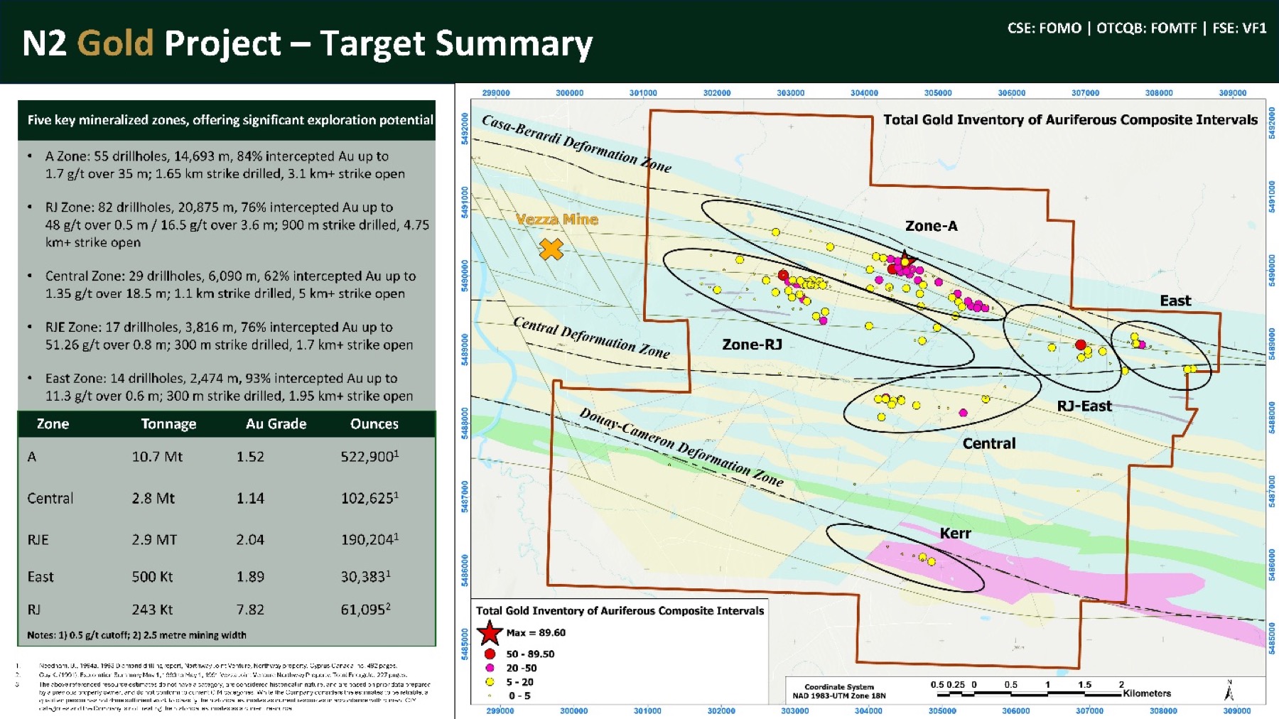Figure 4 - Property overview summarizing historical work completed at each of the six mineralized zones and their respective historical resource.