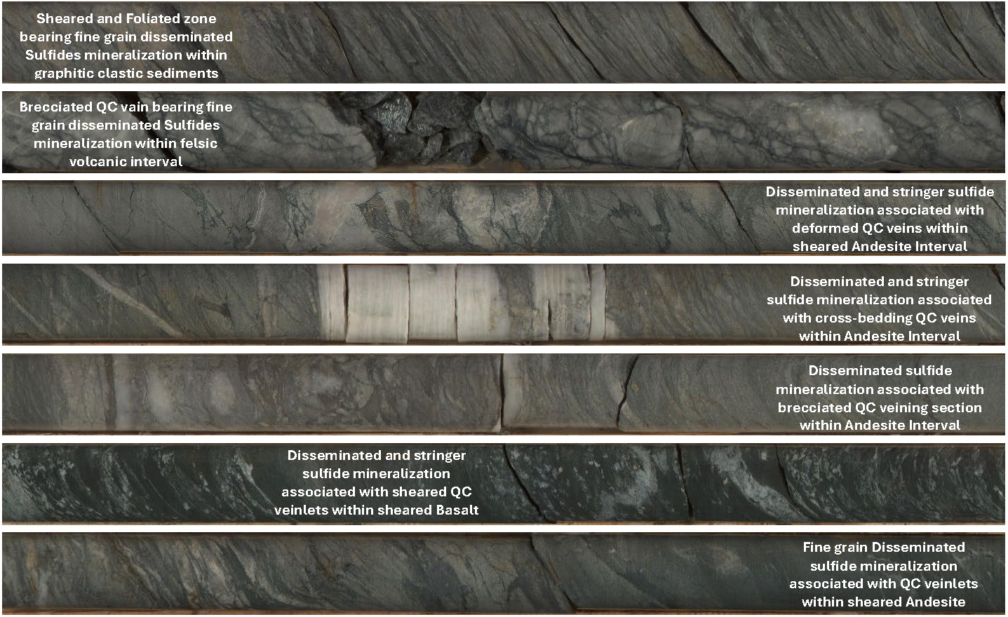 Figure 5 - The longest mineralized section along drillhole N2-25-009.