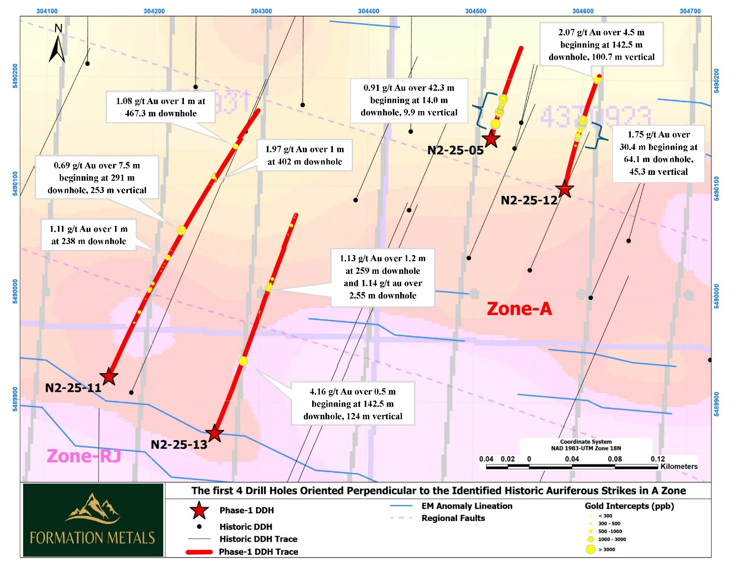 Table 2 – Drillhole Information