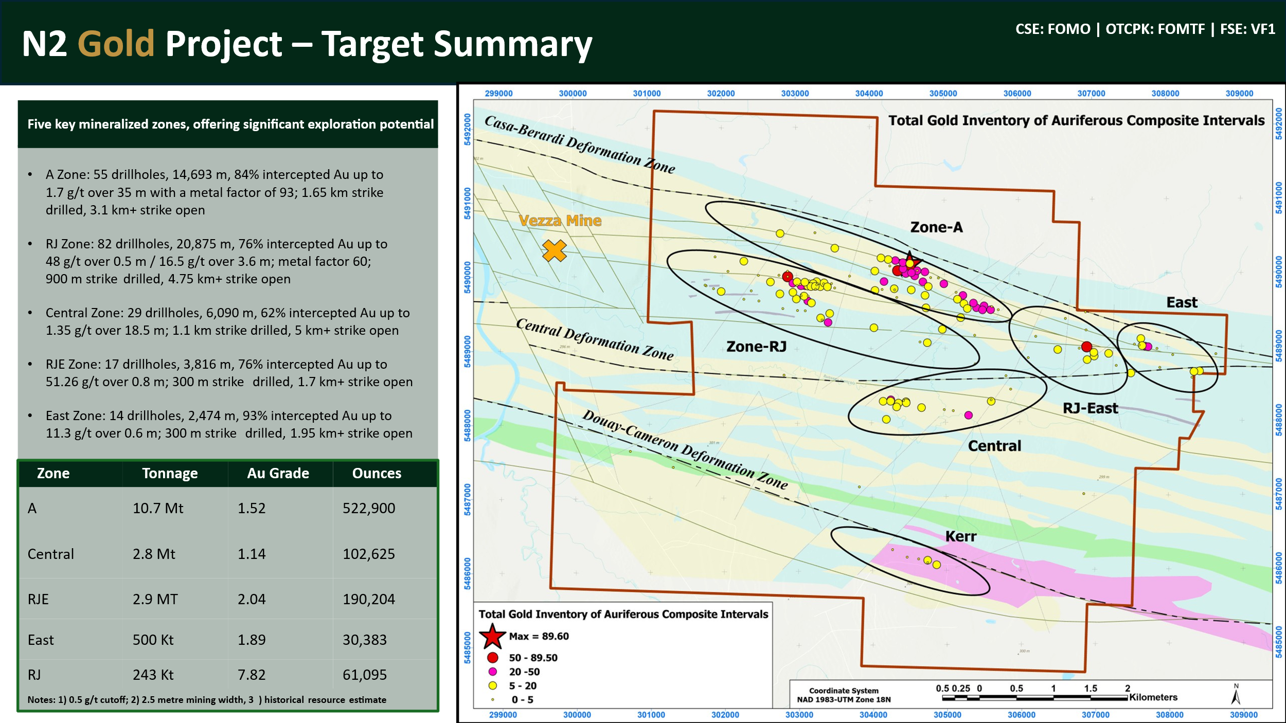 Figure 3 - Property overview summarizing historical work completed at each of the six mineralized zones and their respective historical resource.